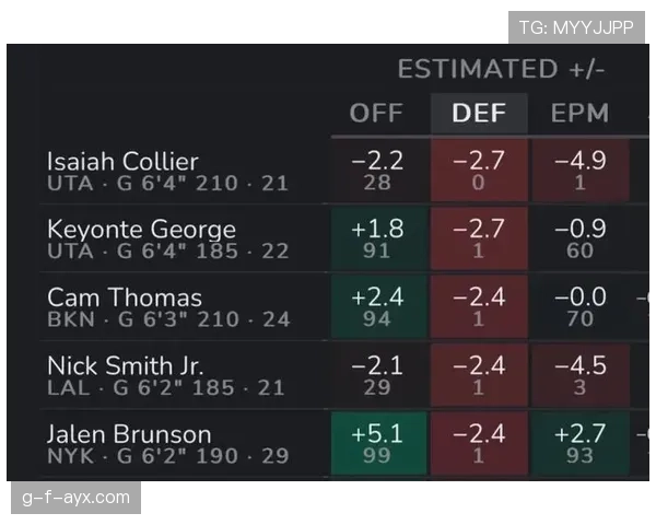 最新防守数据出炉，某队防守表现引联盟关注