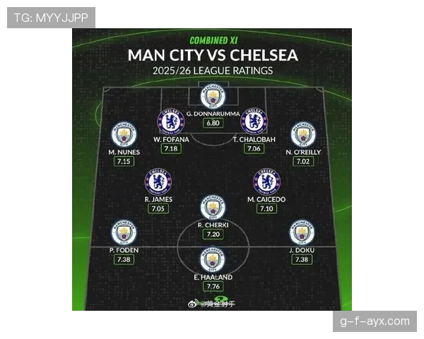 最新热门球队榜出炉:曼城领跑优势稳固,实力持续引关注 最新热门球队榜出炉:曼城领跑优势稳固,实力持续引关注