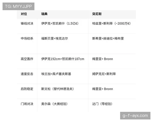 突尼斯世界杯小组赛回顾：出线形势与比赛数据